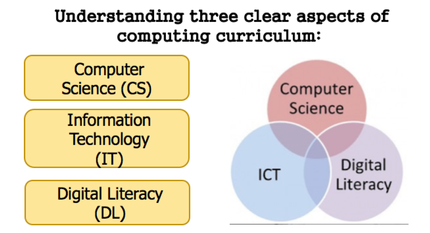St George's Primary School - Computing